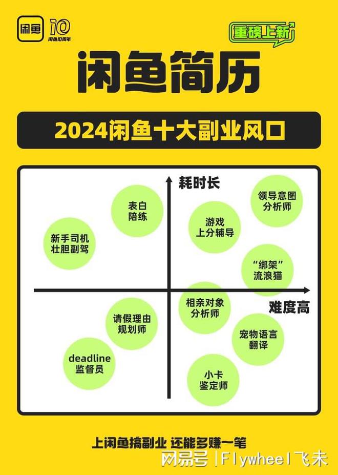 沉迷副业的年轻人真能实现财富自由？开元棋牌app副业还是“负业”？(图6)