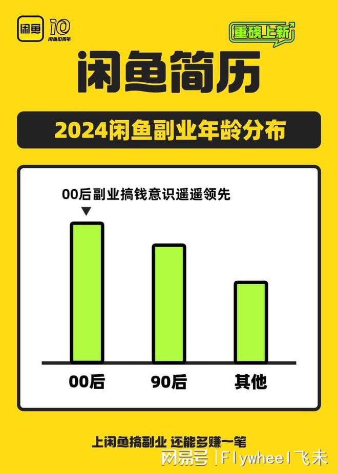 沉迷副业的年轻人真能实现财富自由？开元棋牌app副业还是“负业”？(图5)